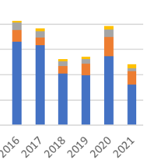 Dekorativ bild avseende fiskestatistik.